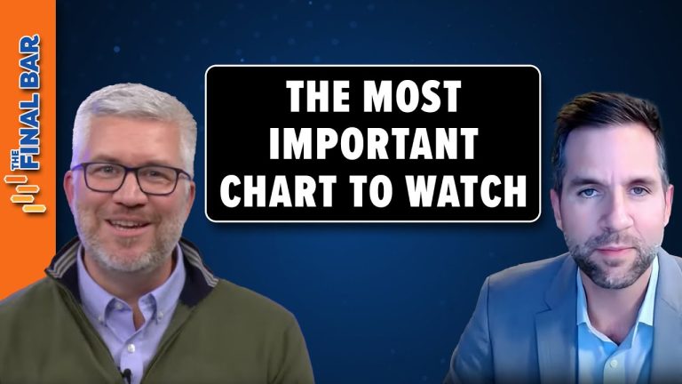 The Most Important Chart to Watch During Earnings Season