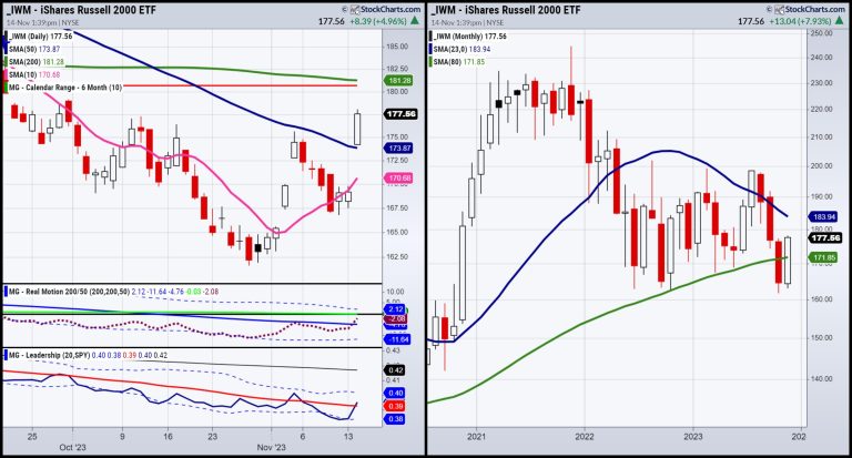 Stock Market Welcomes Us Home in a Big Way
