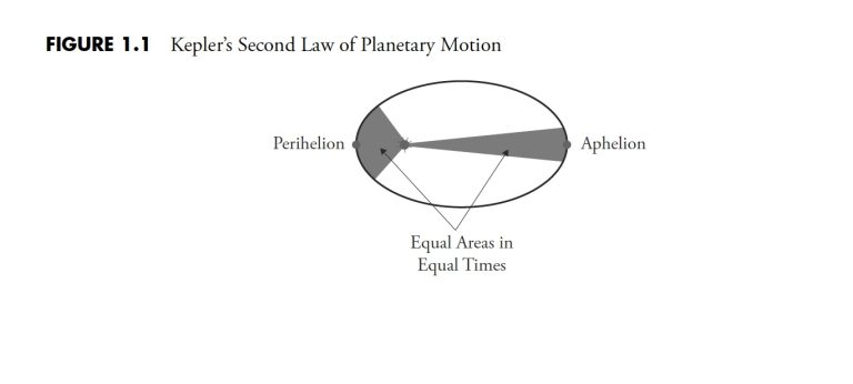 The Hoax of Modern Finance – Part 1: Introduction