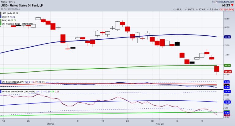 Oil the New Gold — Buy When There’s Blood in the Streets