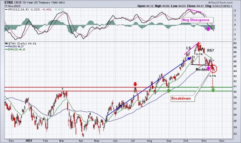 Channeling The Energy From Lower Interest Rates