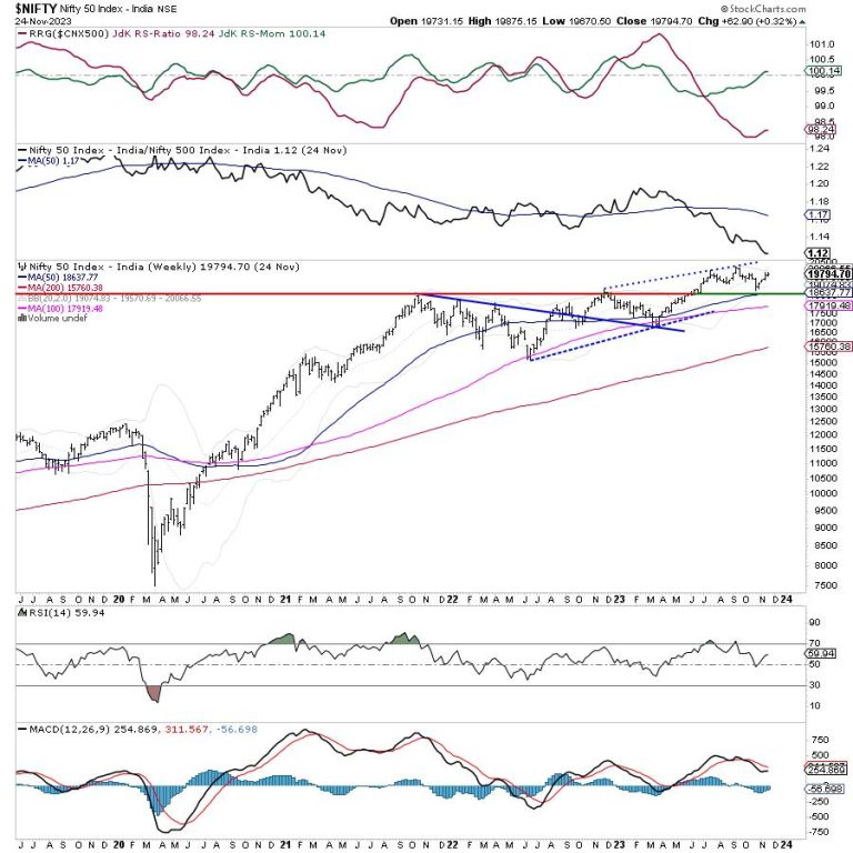 Week Ahead: NIFTY Likely to Continue Consolidating; May Stay Within Broad Trading Range