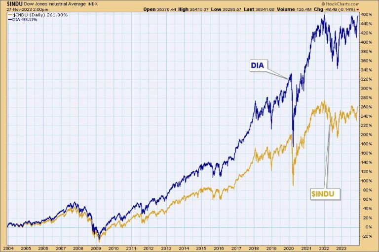 Wrong Data Gets Wrong Answers