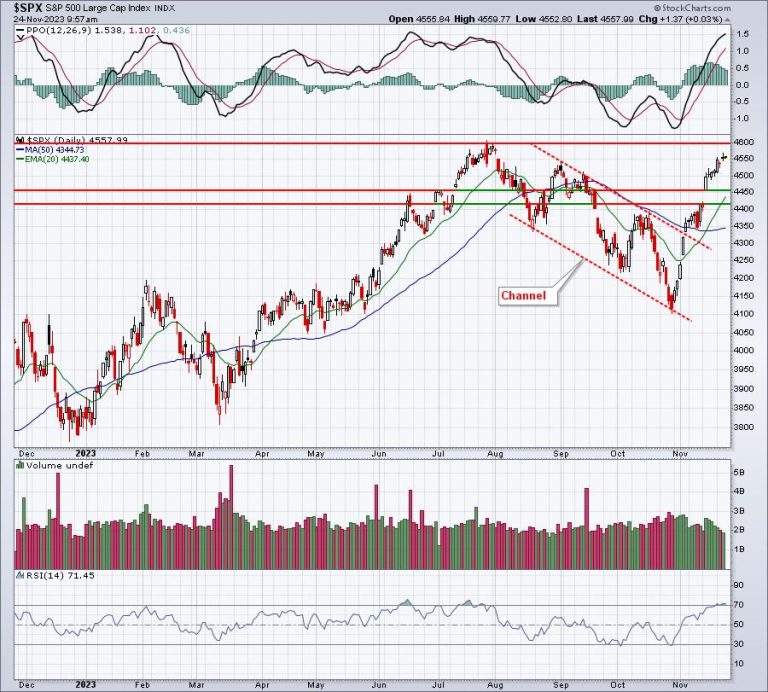 Seasonality Points To Higher Prices NOW