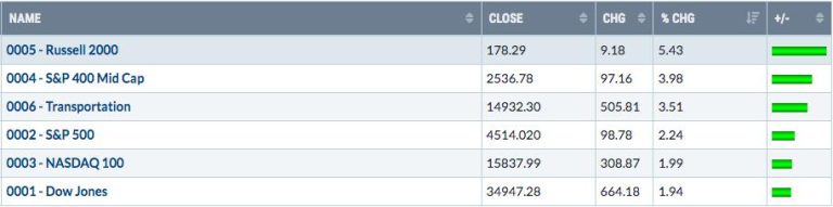 EB Weekly Market Report – Monday, November 20, 2023