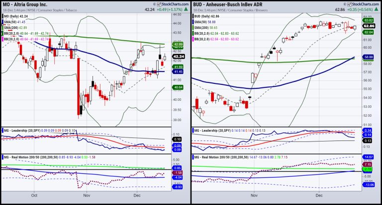 Stock(ing) Stuffers That Could Be Loving the High 2024