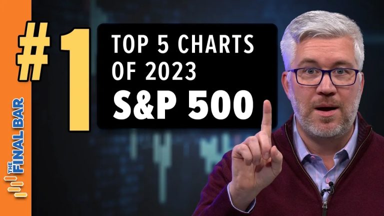 Top Five Charts of 2023 #1: S&P 500