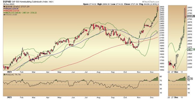 The Fed Talked, The Market Reacted. Think Value.
