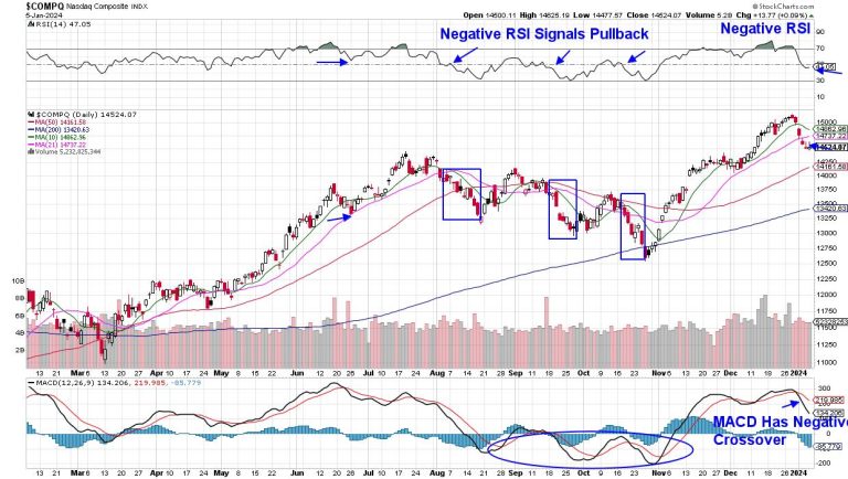 New Year Starts With a Bang as Leadership Areas Get Hit