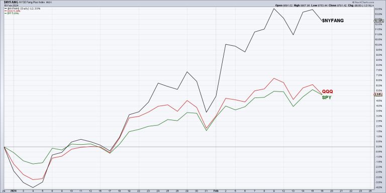 Three Leading Growth Stocks Testing Gap Support