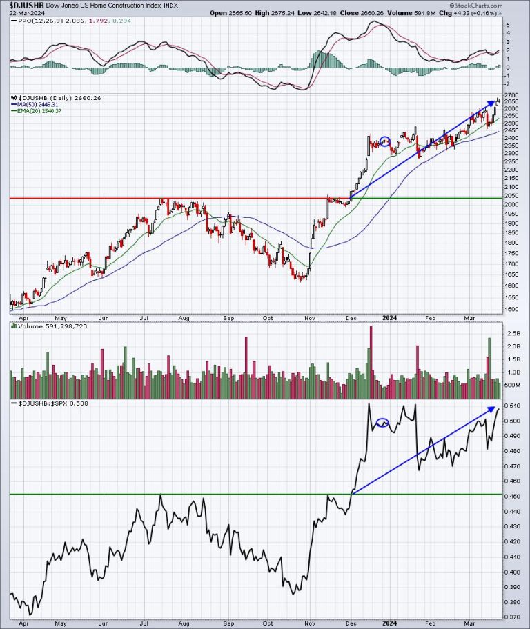 Stocks Are Going UP “With or Without You”