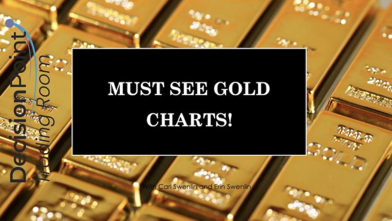 DP Trading Room: MUST SEE GOLD CHARTS!