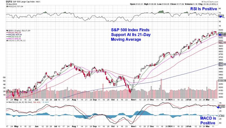 How To Profit From Bullish Gap-Down Reversals