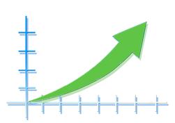 Overbought Conditions Reflect Strength and Said Strength Drives Momentum Rotation Strategies