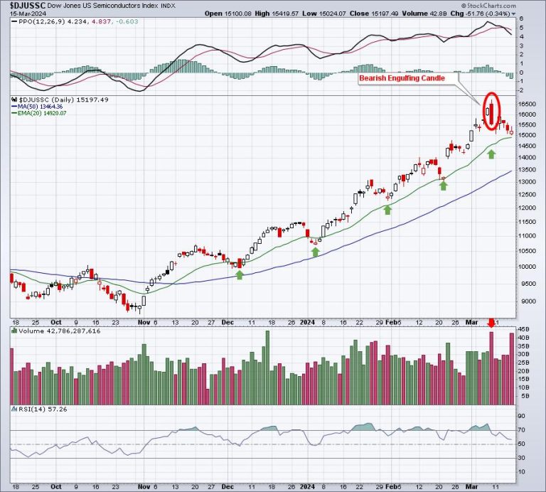 GREAT News: This Bull Market is Expanding!