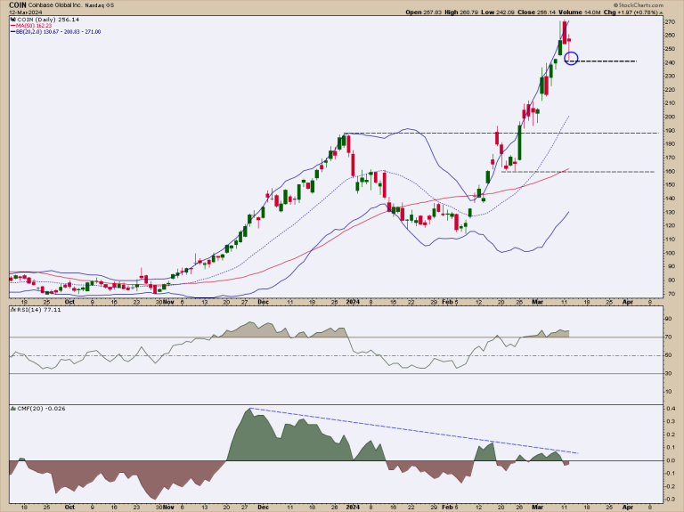 Is Coinbase Stock About to Crater? Here’s One Way to Exploit It