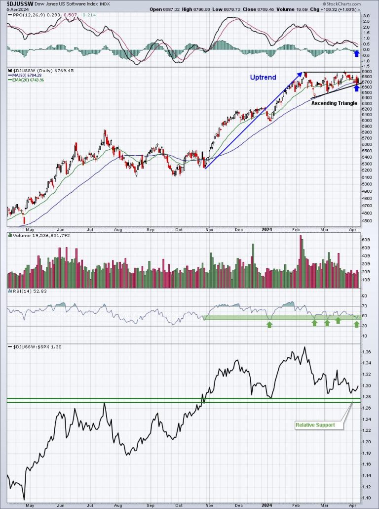 2 Consolidating Stocks Ready To Resume Their Uptrends