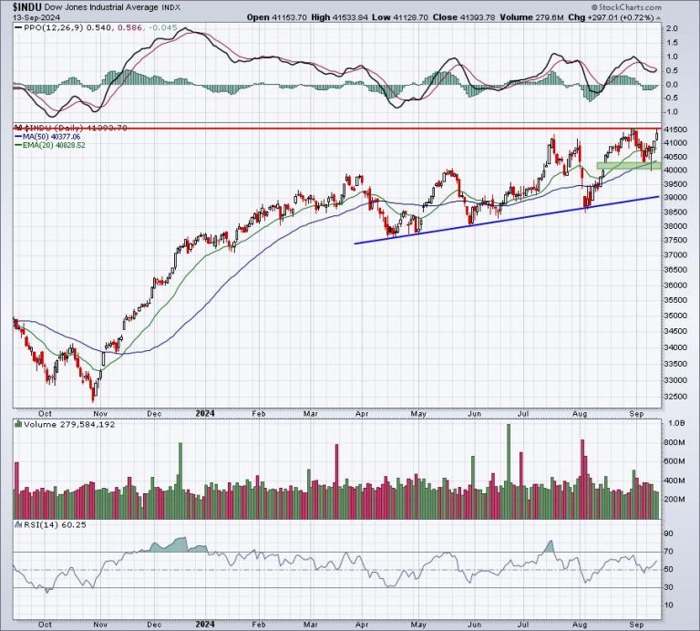 Can We Trust Last Week’s BIG Rally?