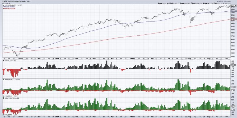 Does the Market Have Bad Breadth?