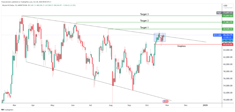 Top Crypto Gainers And Losers: TROY Token +78%, KP3R -10%