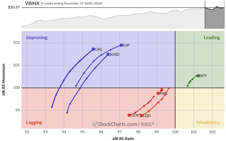 Is the USD Setting Up for a Perfect Rally?
