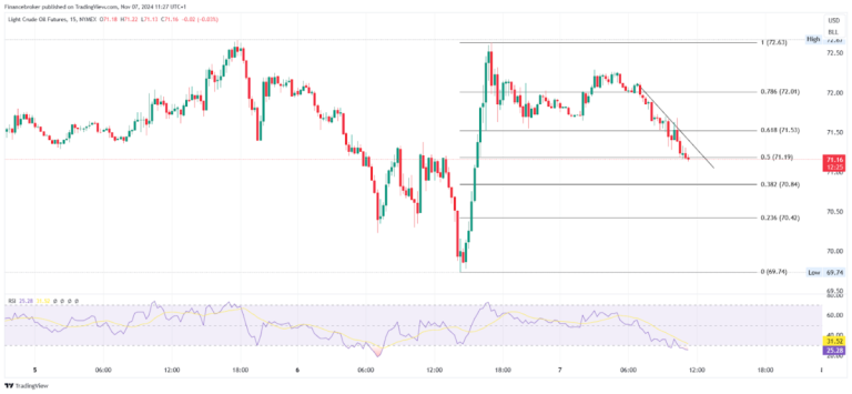 Oil Breaks Key Pattern: Oil Volatility & Natural Gas Surge