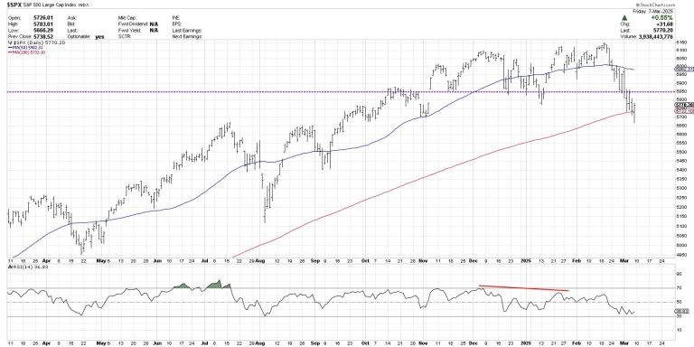 My Downside Target for the S&P 500
