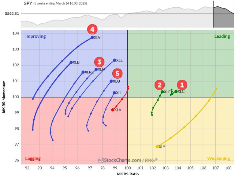 The Best Five Sectors, #11