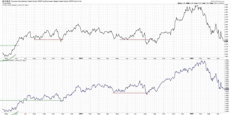 When in Doubt, Follow the Leadership