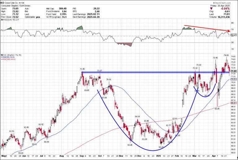 Earnings Week in Full Swing: Don’t Overlook These Three Stocks