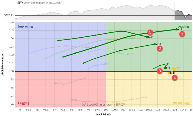 The Best Five Sectors, #16