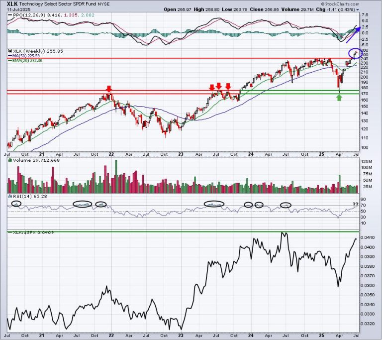 Is It Time to Lower Our Market Expectations?