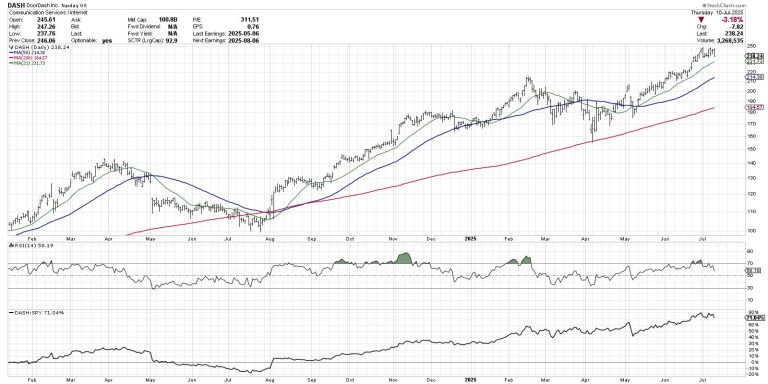 How to Find Compelling Charts in Every Sector